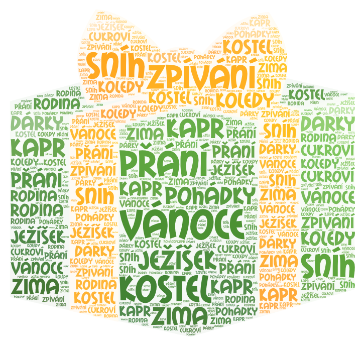 Tvořili jsme slovní mraky